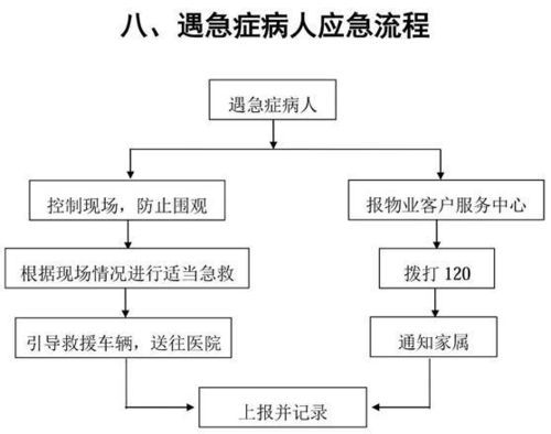 物业管理应急方案流程图