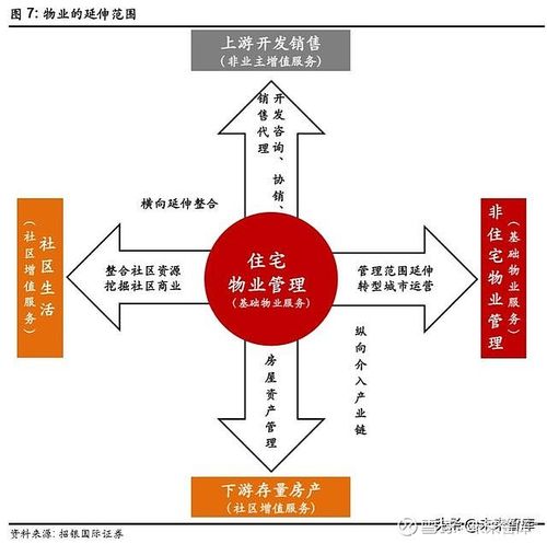 物业管理行业深度报告破茧化蝶资本市场的新宠儿