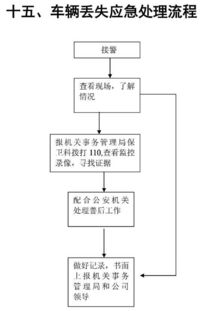 物业管理应急方案流程图