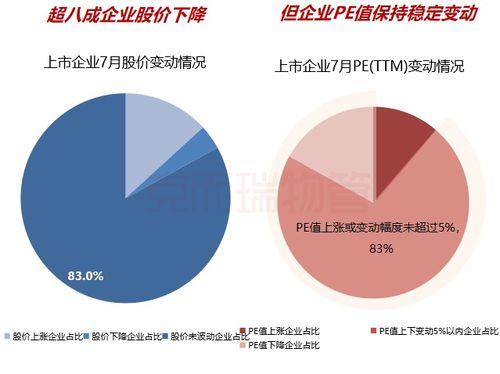 2021上海物业管理市场回顾与展望 发布