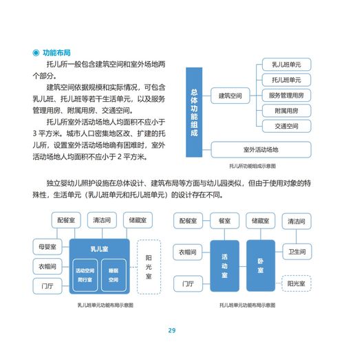 推动实现物业管理全覆盖 住房和城乡建设部发布 完整居住社区建设指南