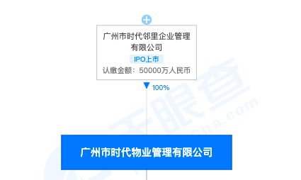 广州时代物业管理公司违反生活垃圾处理条例被罚