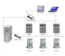 简单操作,高效特色小镇物业管理产品