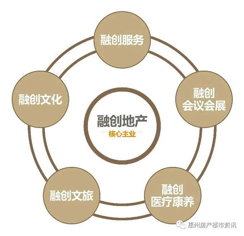 2020惠州 怎么样 到底值不值得买 优缺点分析