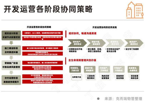 物业行业全面迈入去产能新周期