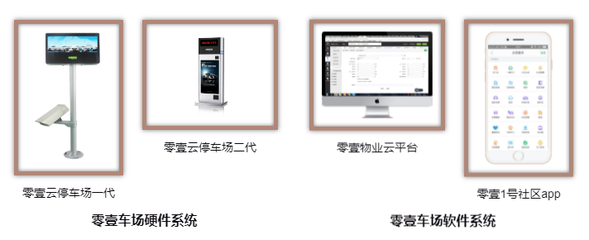 零壹停车管理系统,助力物业管理升级