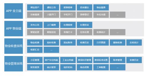 业界动态 法本信息智慧物业助力客户开启服务新模式